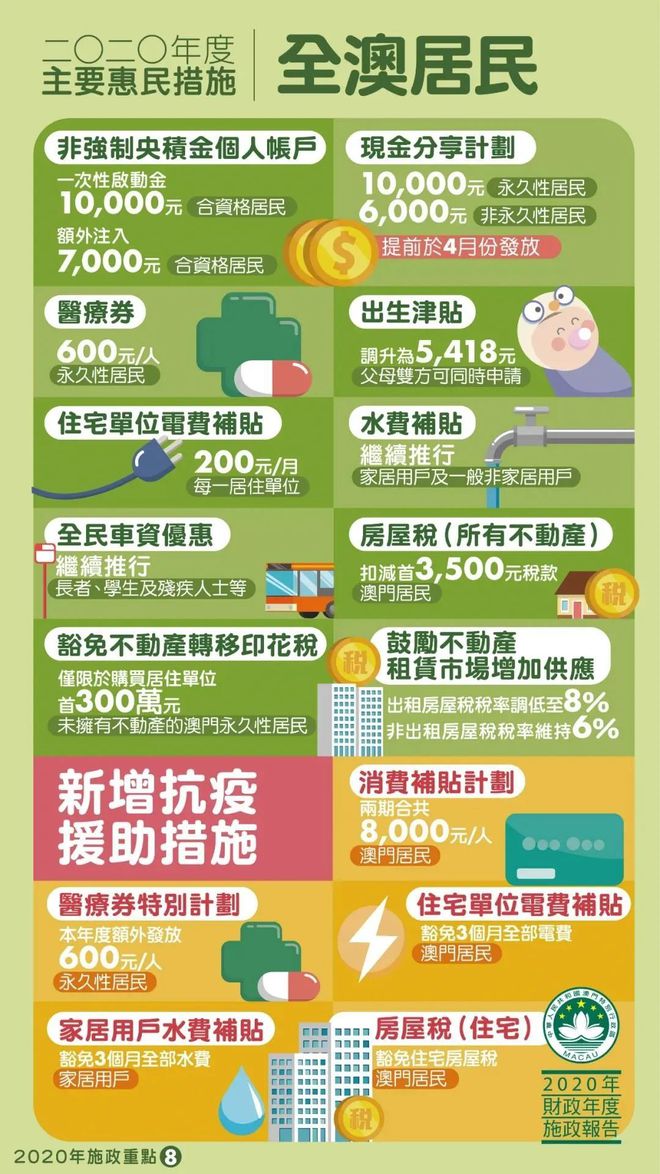 深度调查 第6页