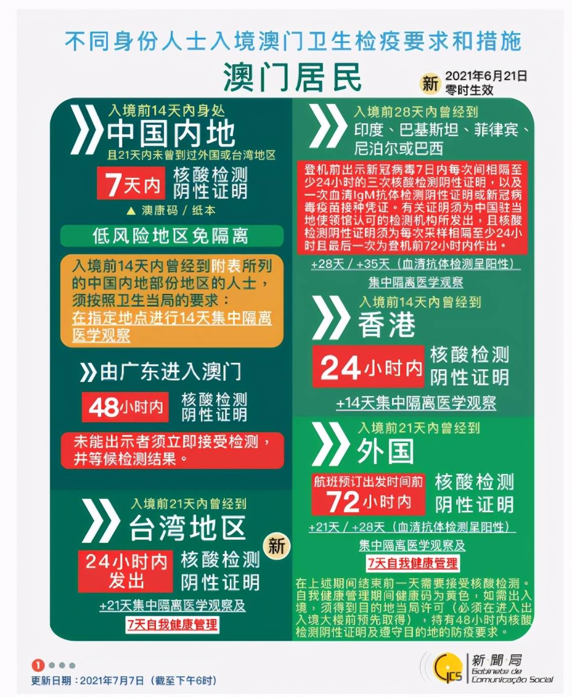 新澳门精准免费大全与2025新澳精准正版免费,全面释义、解释与落实-警惕虚假宣传-全面释义、解释与落实