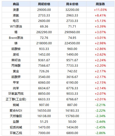 深度调查 第3页